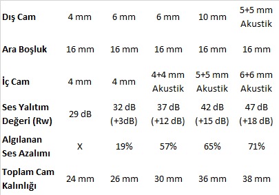 akustik-cam