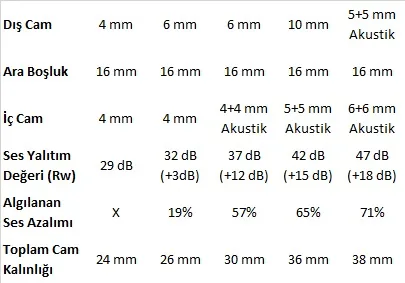 akustik-cam